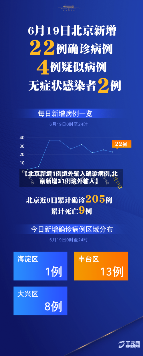 【北京新增1例境外输入确诊病例,北京新增31例境外输入】-第2张图片