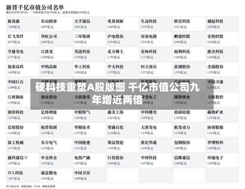 硬科技重塑A股版图 千亿市值公司九年增近两倍