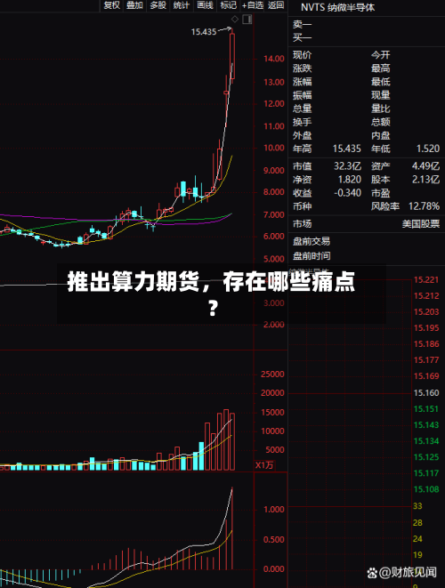 推出算力期货	，存在哪些痛点？-第3张图片