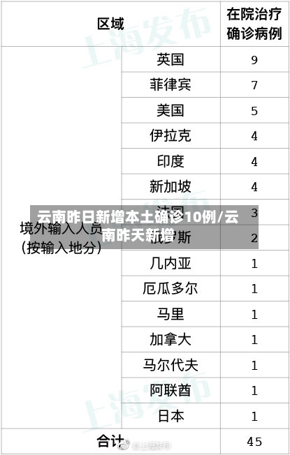 云南昨日新增本土确诊10例/云南昨天新增-第2张图片