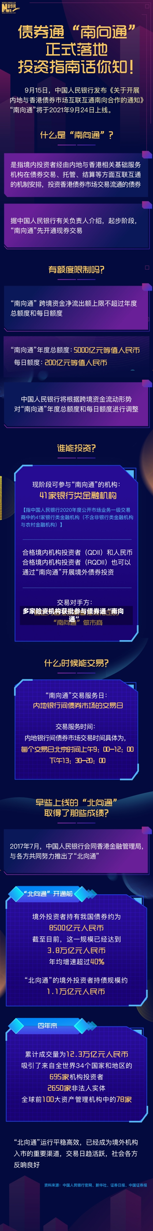多家险资机构获批参与债券通“南向通”-第2张图片