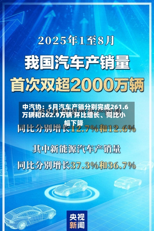 中汽协：5月汽车产销分别完成261.6万辆和262.9万辆 环比增长	、同比小幅下降-第2张图片