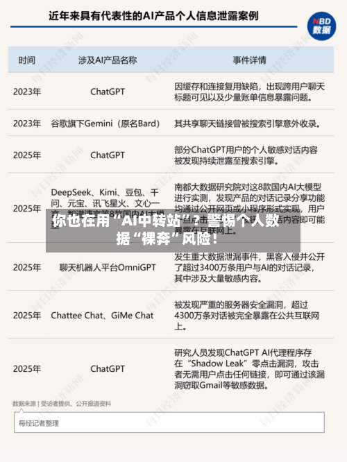 你也在用“AI中转站”？警惕个人数据“裸奔	”风险！-第2张图片