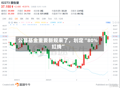 公募基金重要新规来了，划定“80%红线”