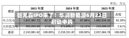 巨无霸IPO来了！华润新能源6月22日启动申购-第2张图片