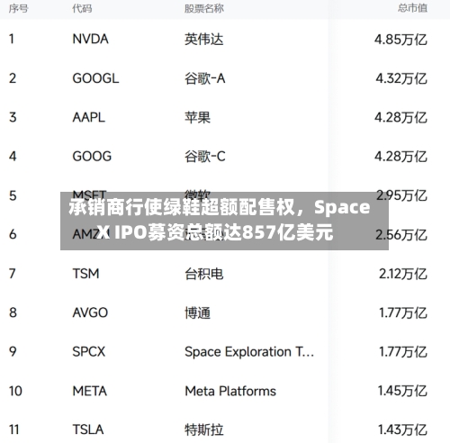 承销商行使绿鞋超额配售权，SpaceX IPO募资总额达857亿美元-第2张图片
