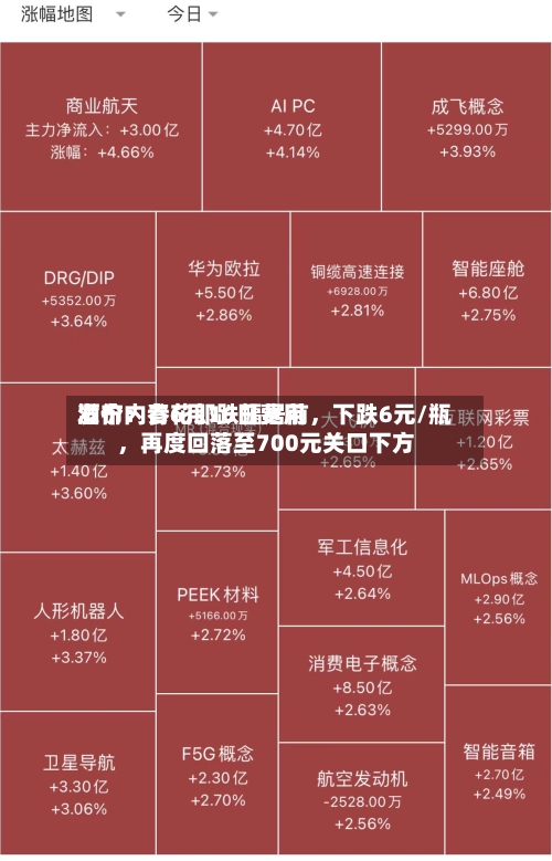 酒价内参6月16日费用发布：青花郎跌幅居前，下跌6元/瓶	，再度回落至700元关口下方-第2张图片