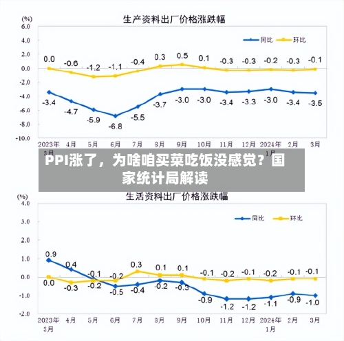 PPI涨了	，为啥咱买菜吃饭没感觉？国家统计局解读-第3张图片