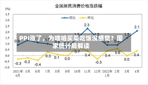 PPI涨了	，为啥咱买菜吃饭没感觉？国家统计局解读-第2张图片