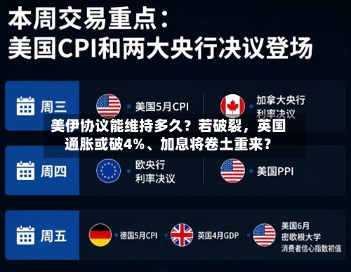 美伊协议能维持多久？若破裂，英国通胀或破4%、加息将卷土重来？-第2张图片