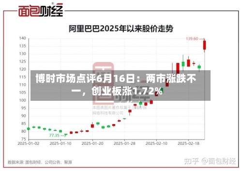 博时市场点评6月16日：两市涨跌不一，创业板涨1.72%-第2张图片