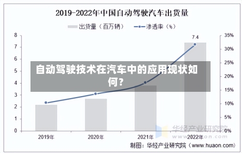 自动驾驶技术在汽车中的应用现状如何？-第2张图片