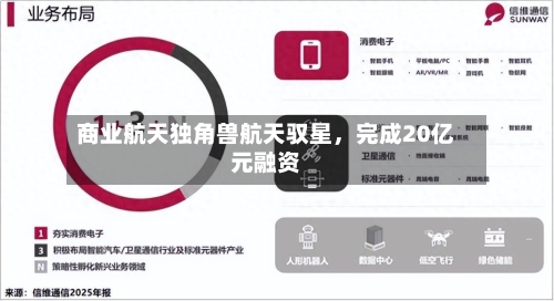 商业航天独角兽航天驭星，完成20亿元融资-第2张图片