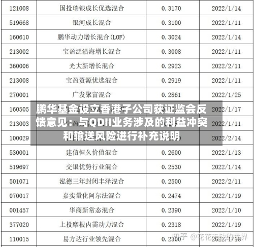 鹏华基金设立香港子公司获证监会反馈意见：与QDII业务涉及的利益冲突和输送风险进行补充说明-第2张图片