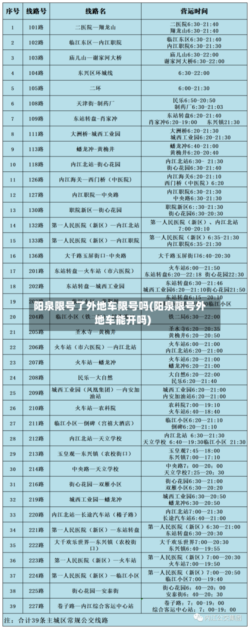 阳泉限号了外地车限号吗(阳泉限号外地车能开吗)-第2张图片