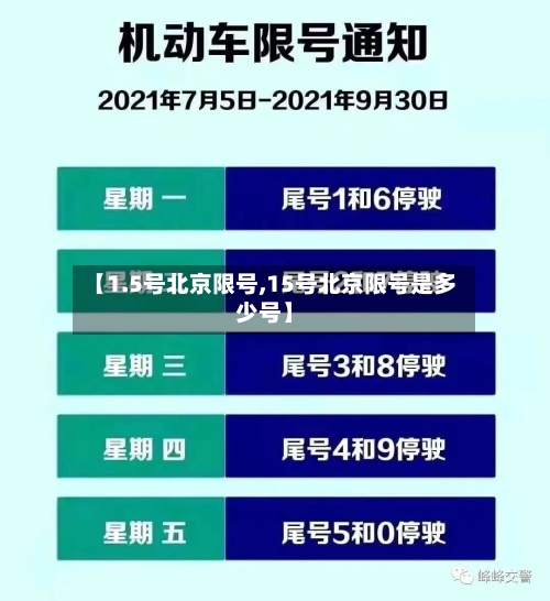 【1.5号北京限号,15号北京限号是多少号】