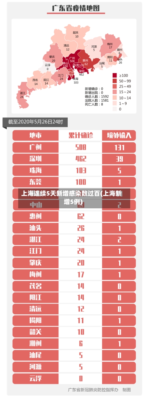 上海连续5天新增感染数过百(上海新增5例)