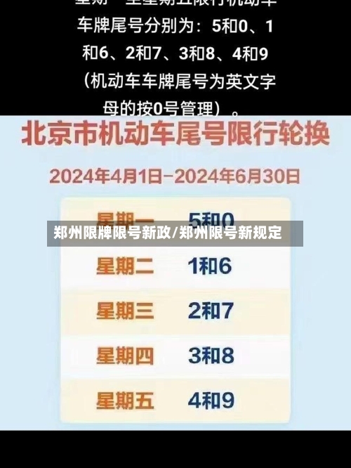郑州限牌限号新政/郑州限号新规定