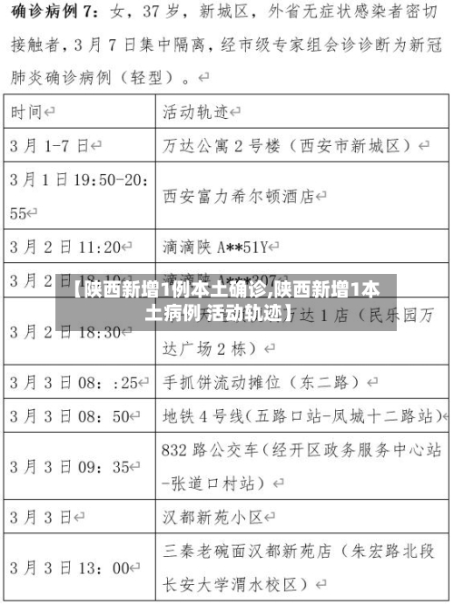 【陕西新增1例本土确诊,陕西新增1本土病例 活动轨迹】-第2张图片