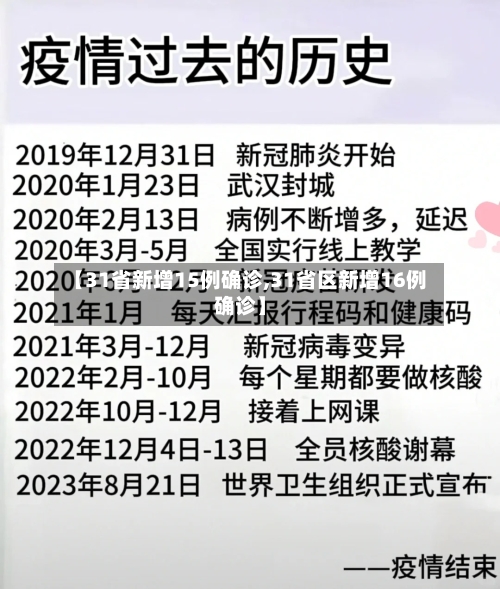 【31省新增15例确诊,31省区新增16例确诊】-第3张图片