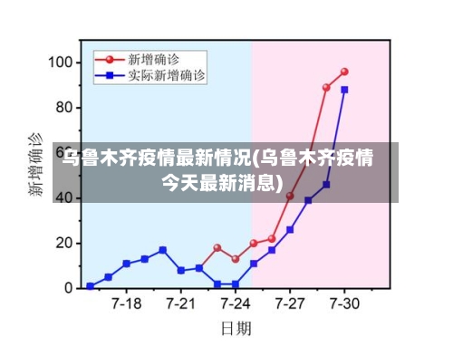 乌鲁木齐疫情最新情况(乌鲁木齐疫情今天最新消息)-第3张图片