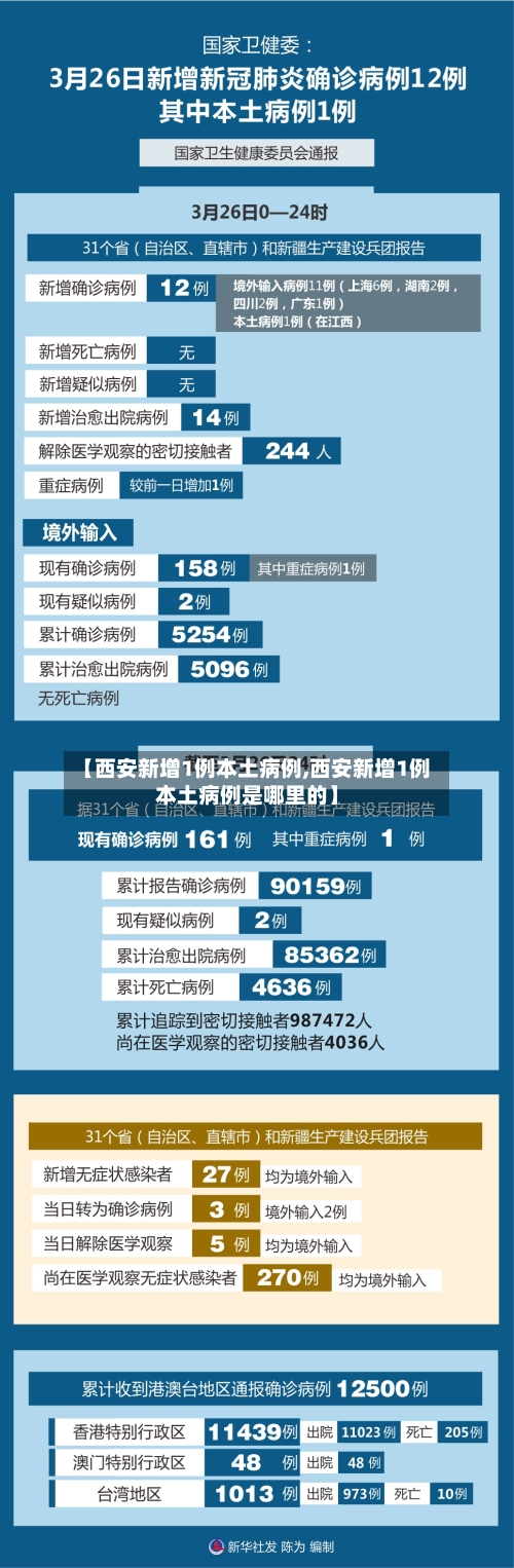【西安新增1例本土病例,西安新增1例本土病例是哪里的】