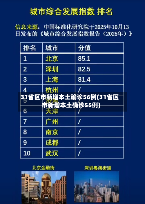 31省区市新增本土确诊56例(31省区市新增本土确诊55例)-第2张图片