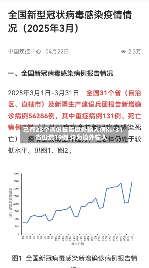 已有23个省份报告境外输入病例/31省份增19例 均为境外输入-第2张图片