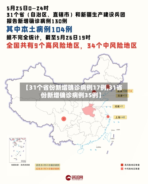 【31个省份新增确诊病例17例,31省份新增确诊病例35例】