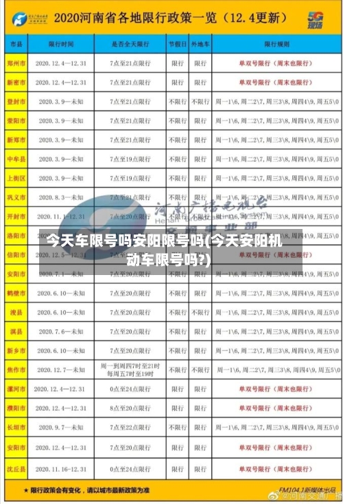 今天车限号吗安阳限号吗(今天安阳机动车限号吗?)